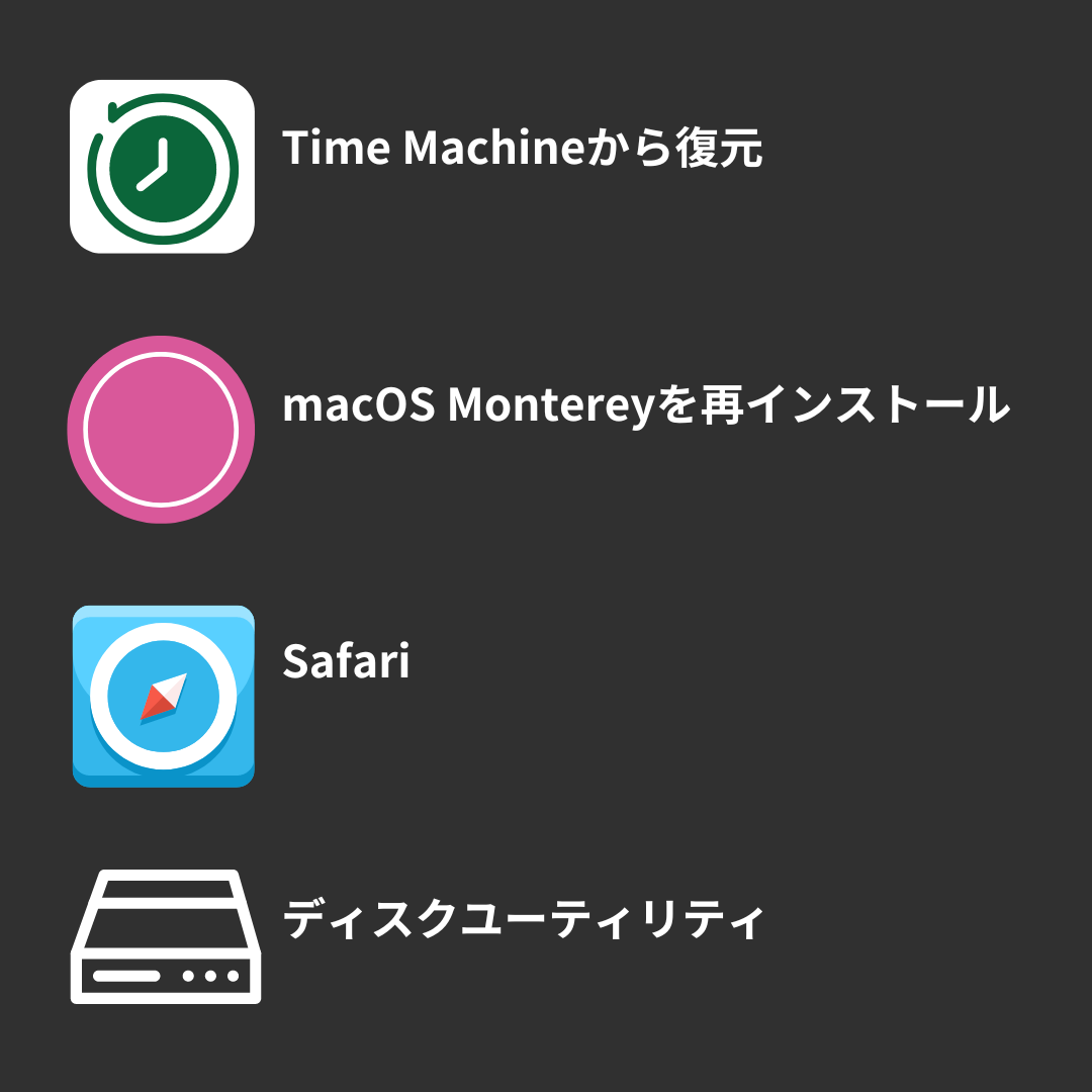 Macのディスクユーティリティのイメージ画像